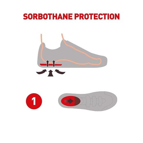 Shock Stopper Heel Pad - Sportologyonline - Sorbothane